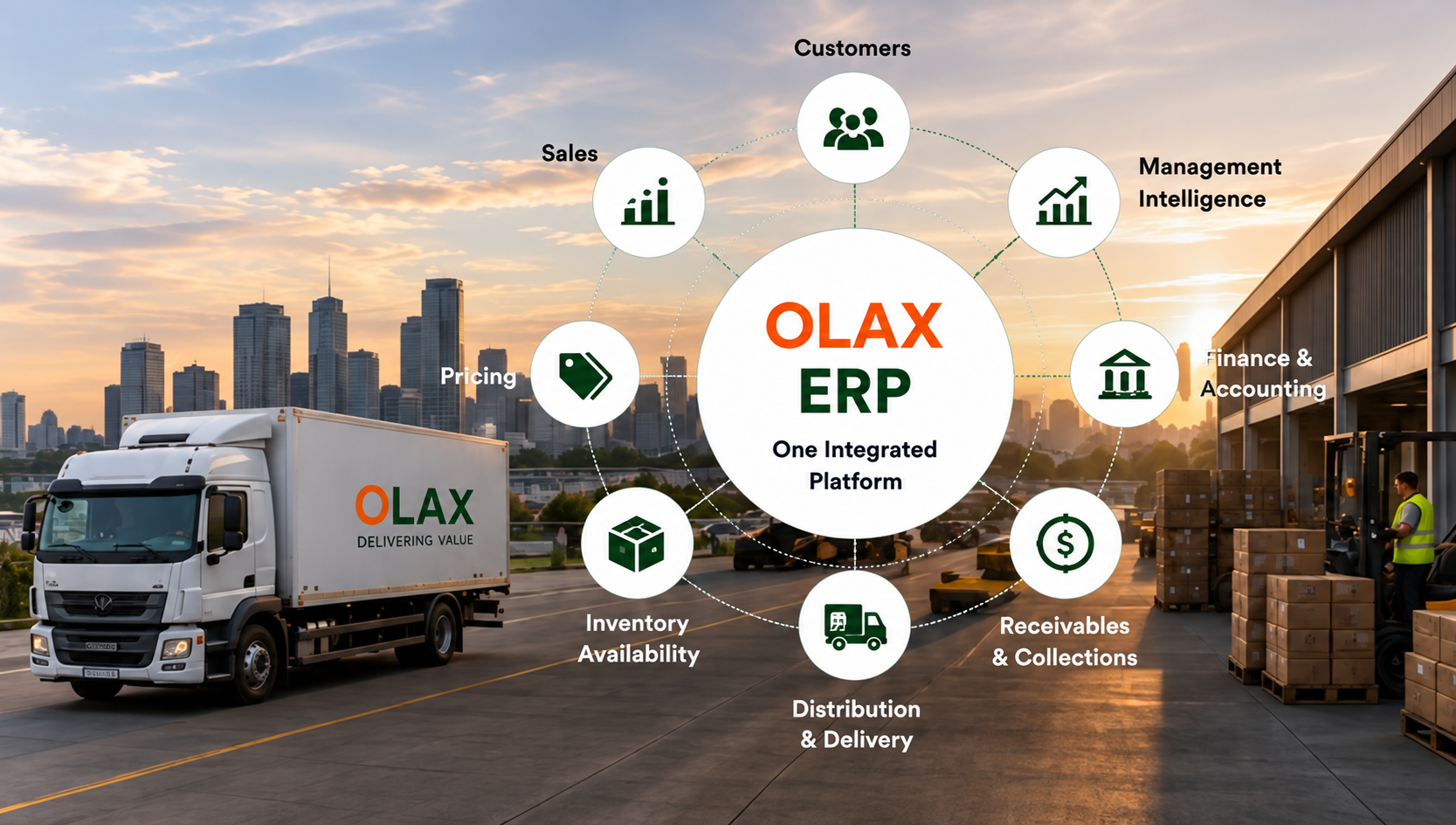 OLAX sales and distribution connected enterprise